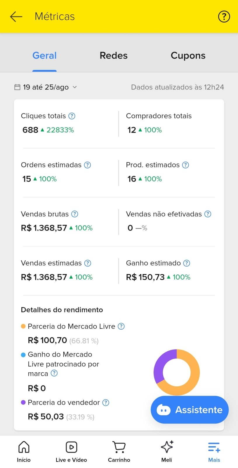 Resultado